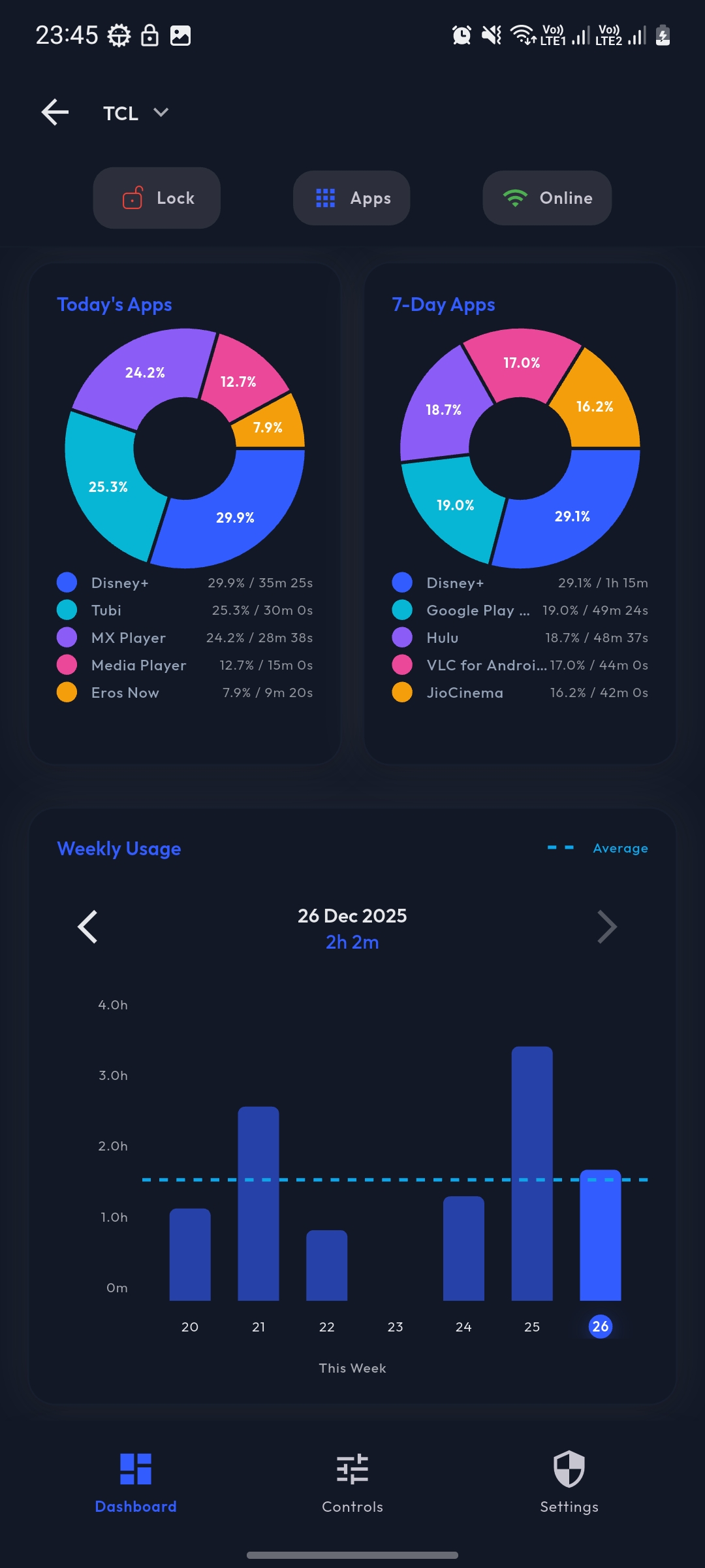 Controlled App dashboard showing device monitoring and screen time controls